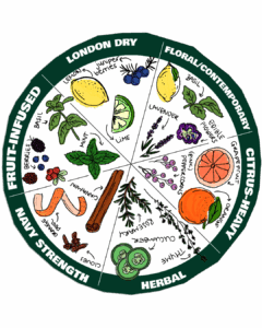 Gin and tonic garnish wheel