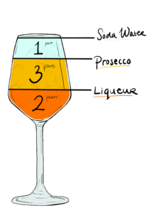 What is a Spritz? 1 part Soda Water, 2 parts Liqueur and three parts Prosecco